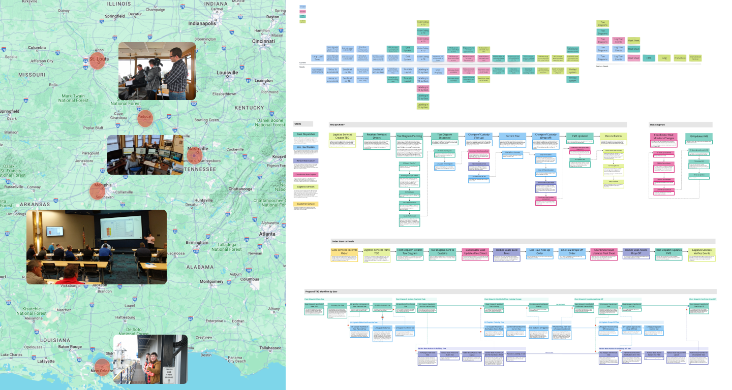Map of field-research sites across the lower Mississippi with photos; workflow/journey maps synthesizing 11 roles