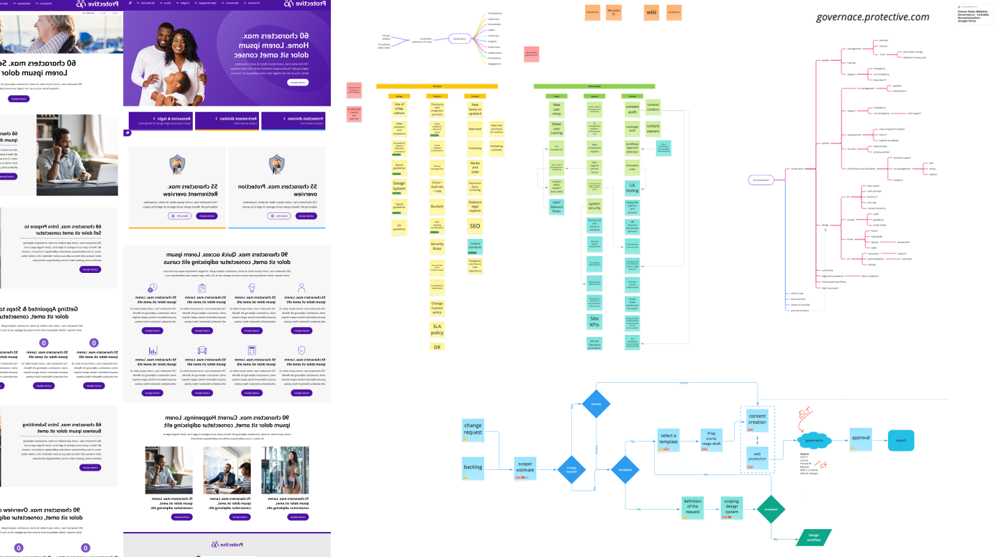 UI templates with component library, information architecture tree, sitemap, and content workflow