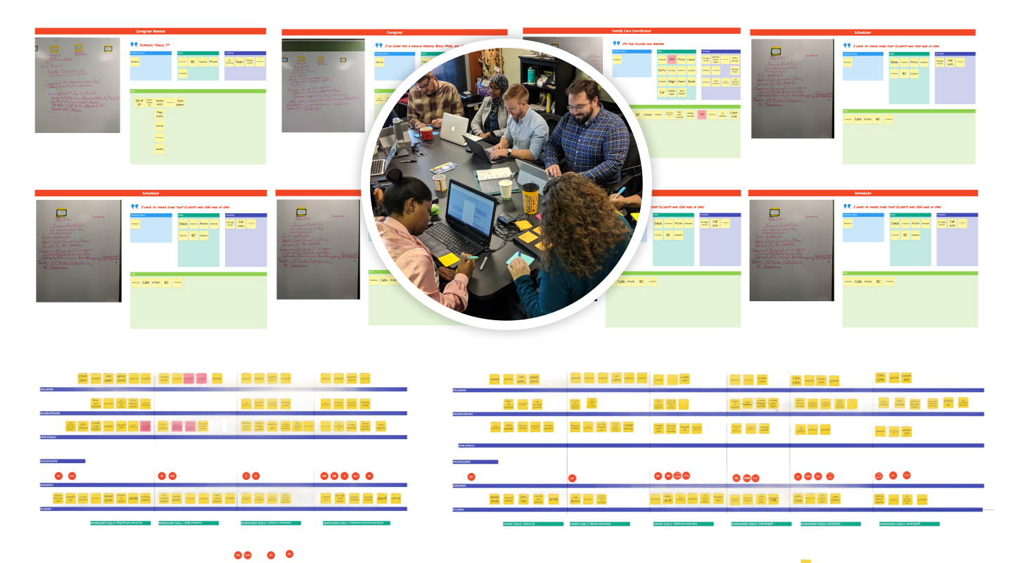 Client team mapping operational workflows during a discovery workshop; journey maps and a service blueprint on the wall.